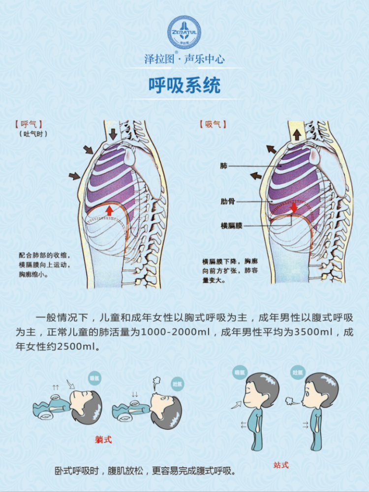 图兰朵发声系统